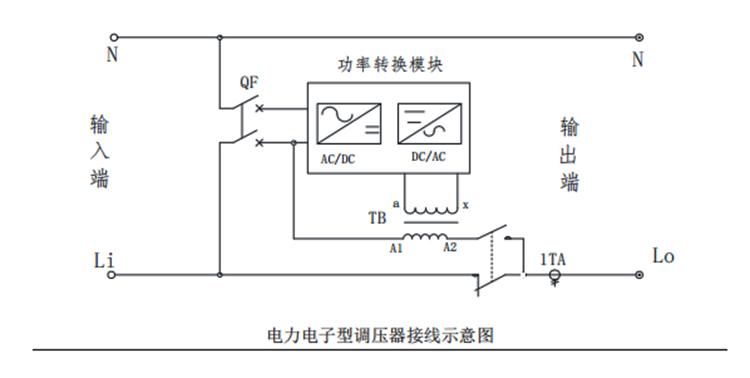 接线示意图